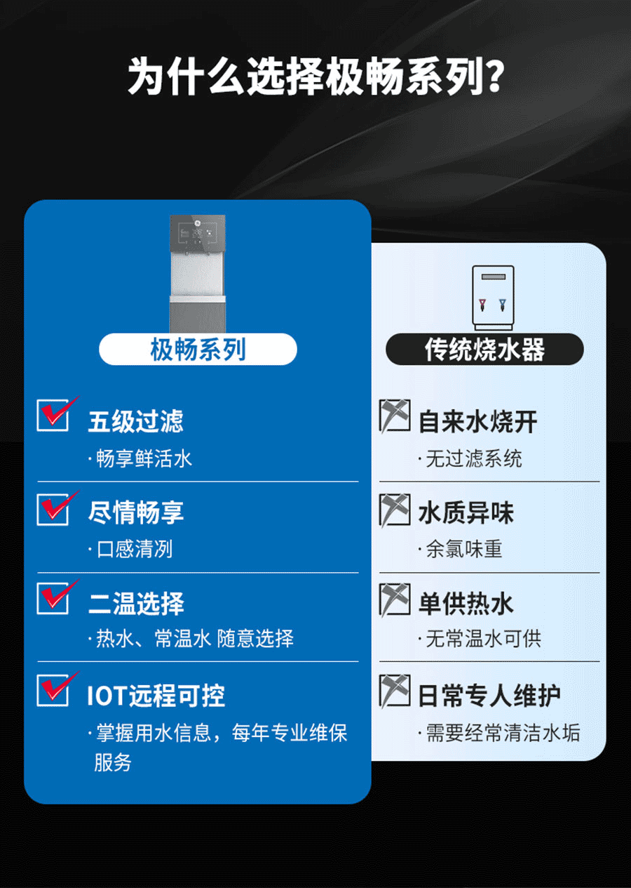 九州(中国)净水器直饮机