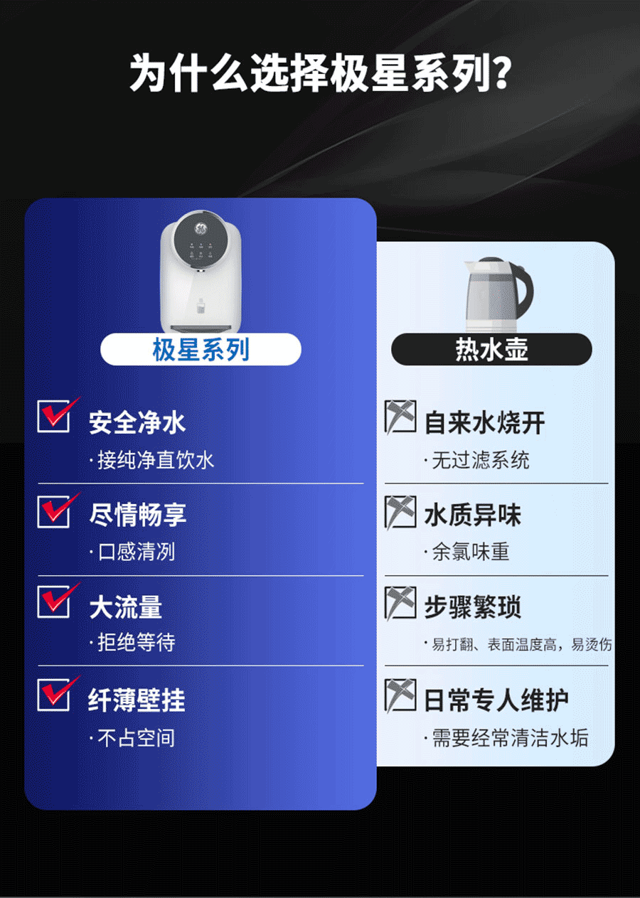 九州(中国)净水器极星挂壁式